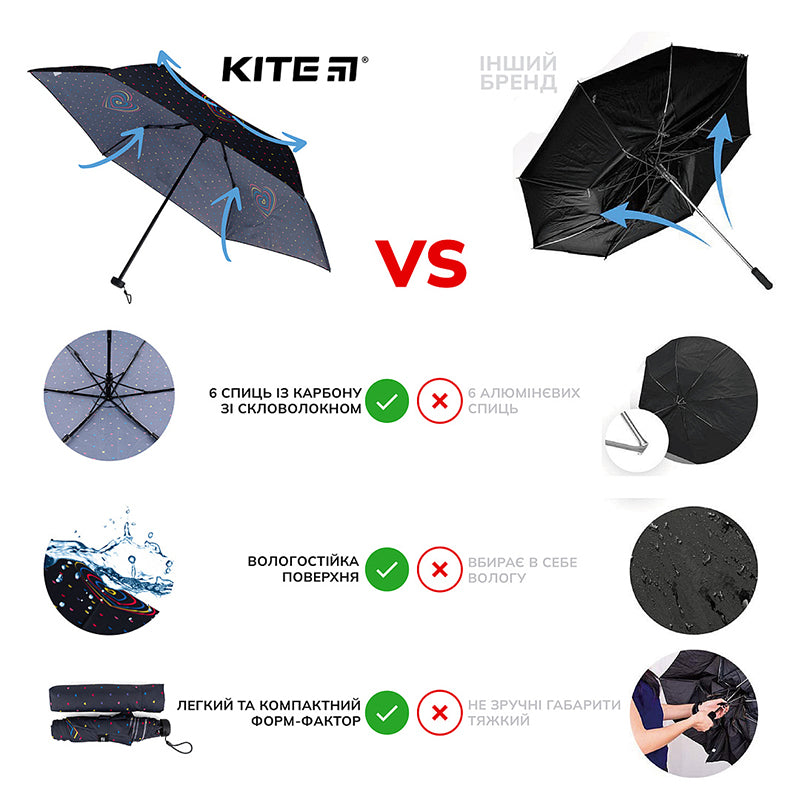 Зонтик Kite Hearts K22-2999-2