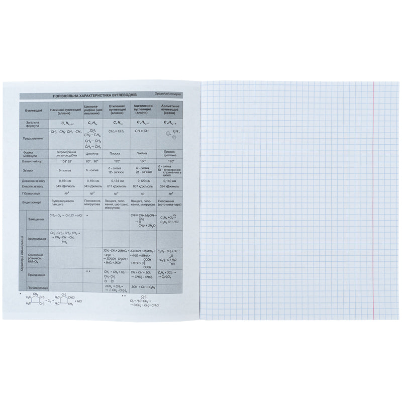 Зошит предметний Kite Sketch K24-240-22, 48 аркушів, клітинка, хімія
