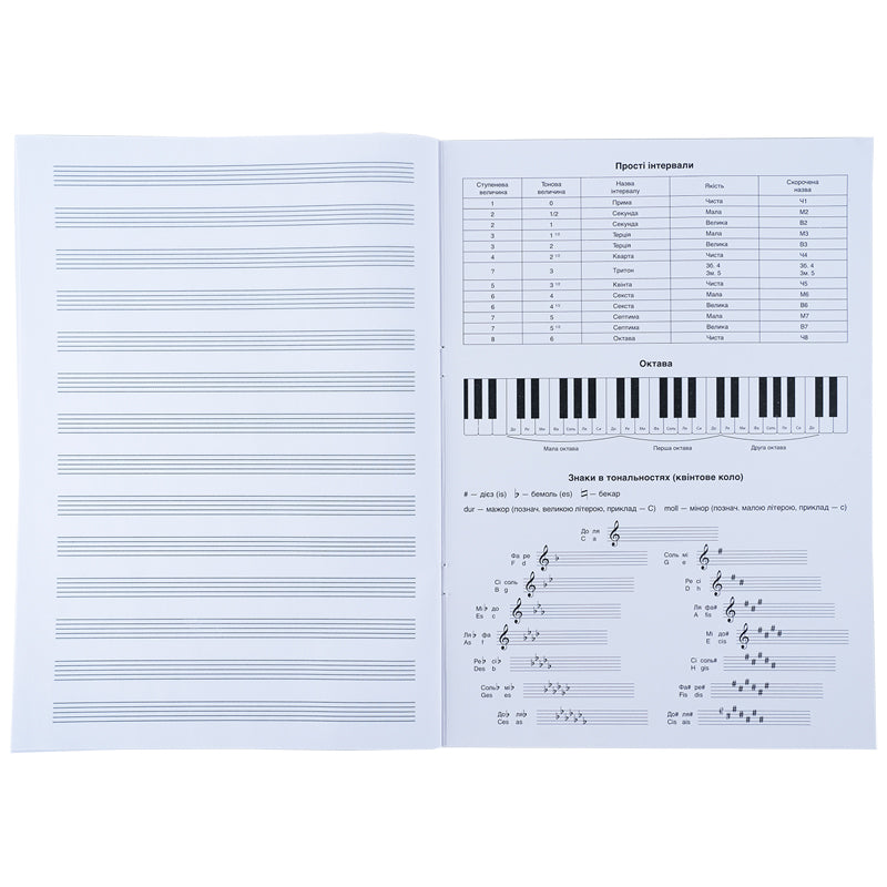 Зошит для нот Kite Rock&Loud K26-404, A4, 20 аркушів