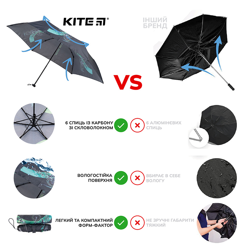 Зонтик Kite BMX K22-2999-1